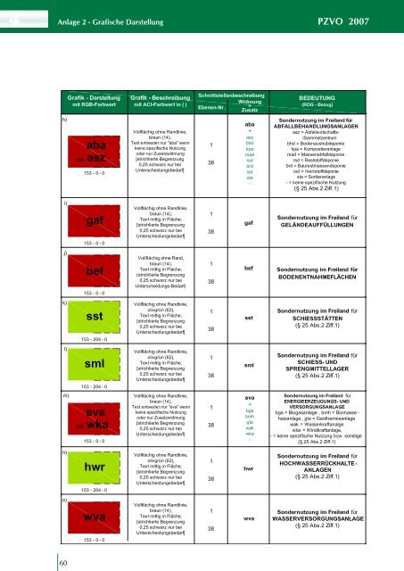 Planzeichenverordnung 2007 - Raumplanung Steiermark