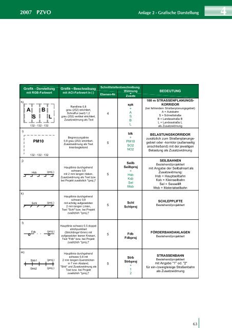 Planzeichenverordnung 2007 - Raumplanung Steiermark