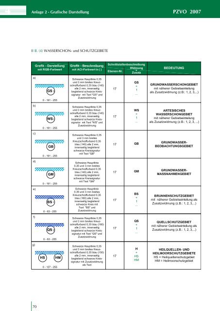 Planzeichenverordnung 2007 - Raumplanung Steiermark