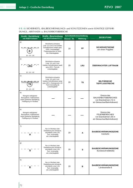 Planzeichenverordnung 2007 - Raumplanung Steiermark