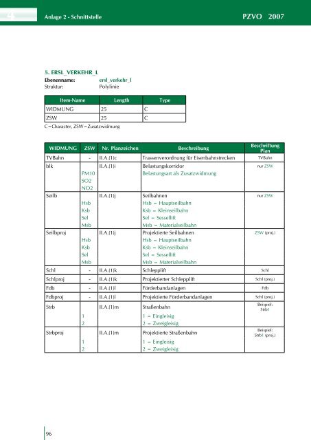 Planzeichenverordnung 2007 - Raumplanung Steiermark