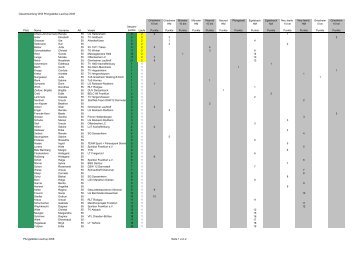 W 55 - Pfungstädter Laufcup