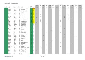 M 30 - Pfungstädter Laufcup