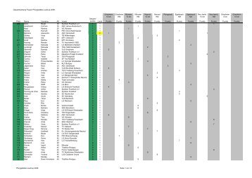 Gesamtwertung Frauen Pfungstädter-Laufcup 2008 Griesheim 10 ...