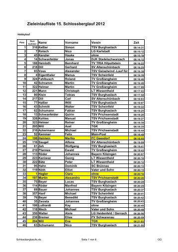 Zieleinlaufliste 15. Schlossberglauf 2012