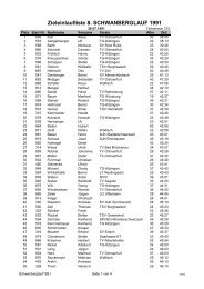 Zieleinlaufliste 8. SCHWANBERGLAUF 1991