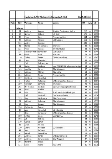 Ergebnisse 2010 - Lauftreff Rüninger Roadrunner