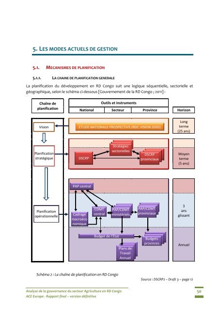 Analyse de la gouvernance du secteur Agriculture en RD Congo ...