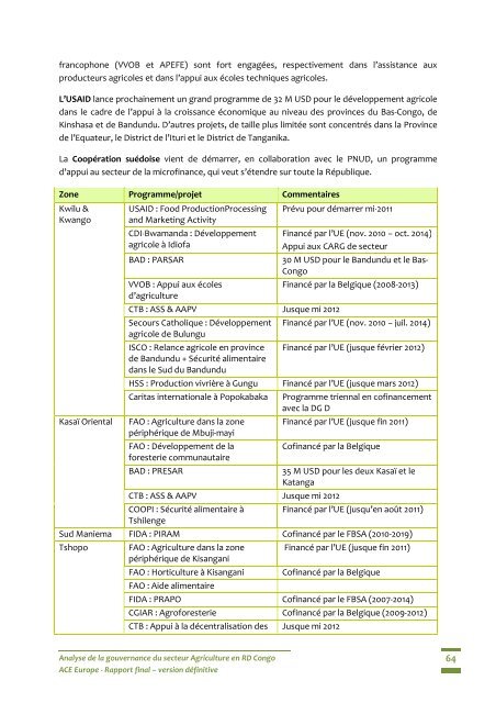 Analyse de la gouvernance du secteur Agriculture en RD Congo ...