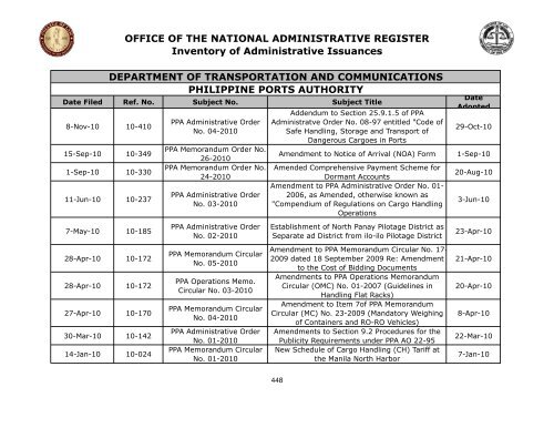 Phil Ports Pdf University Of The Philippines College Of Law