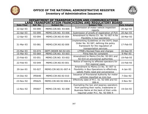 Land Transportation Franchising and Regulatory Board