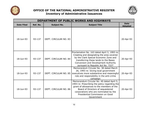 OFFICE OF THE NATIONAL ADMINISTRATIVE REGISTER ...