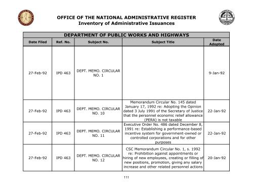 OFFICE OF THE NATIONAL ADMINISTRATIVE REGISTER ...