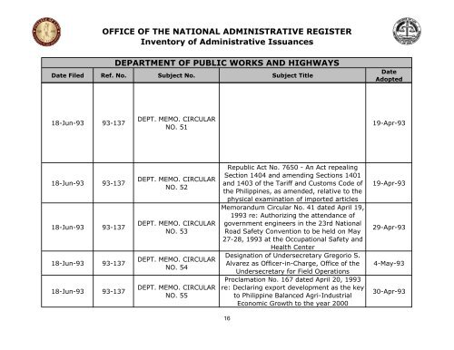 OFFICE OF THE NATIONAL ADMINISTRATIVE REGISTER ...