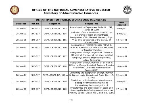 OFFICE OF THE NATIONAL ADMINISTRATIVE REGISTER ...