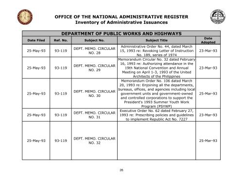 OFFICE OF THE NATIONAL ADMINISTRATIVE REGISTER ...