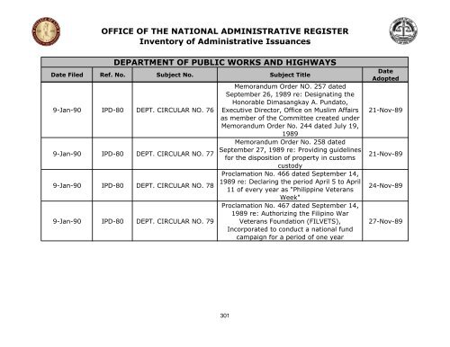 OFFICE OF THE NATIONAL ADMINISTRATIVE REGISTER ...