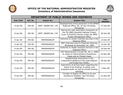 OFFICE OF THE NATIONAL ADMINISTRATIVE REGISTER ...