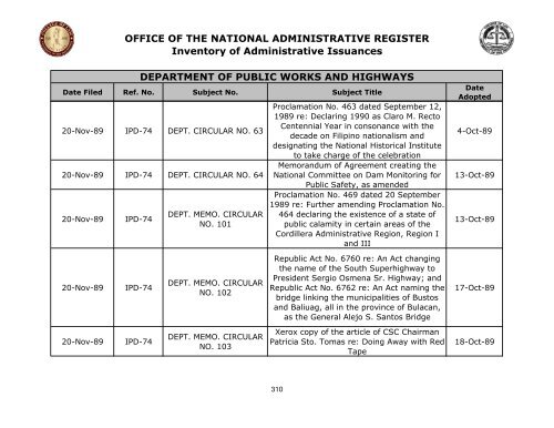 OFFICE OF THE NATIONAL ADMINISTRATIVE REGISTER ...