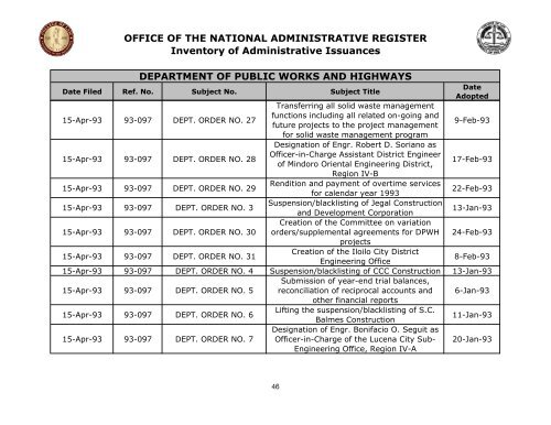 OFFICE OF THE NATIONAL ADMINISTRATIVE REGISTER ...