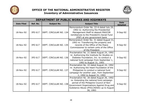 OFFICE OF THE NATIONAL ADMINISTRATIVE REGISTER ...