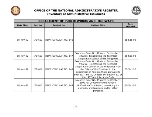 OFFICE OF THE NATIONAL ADMINISTRATIVE REGISTER ...