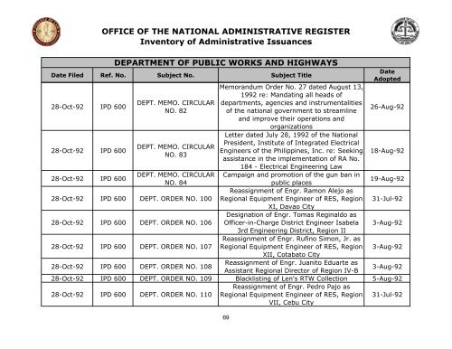 OFFICE OF THE NATIONAL ADMINISTRATIVE REGISTER ...