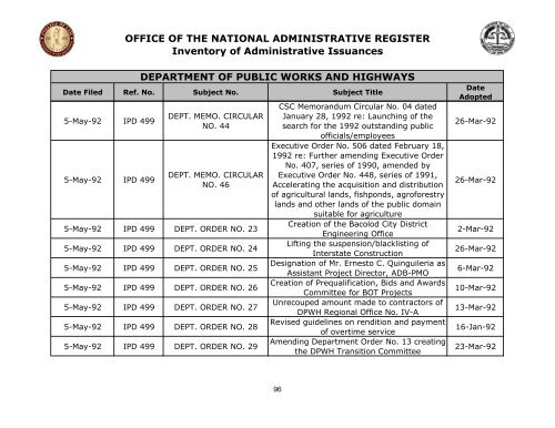 OFFICE OF THE NATIONAL ADMINISTRATIVE REGISTER ...