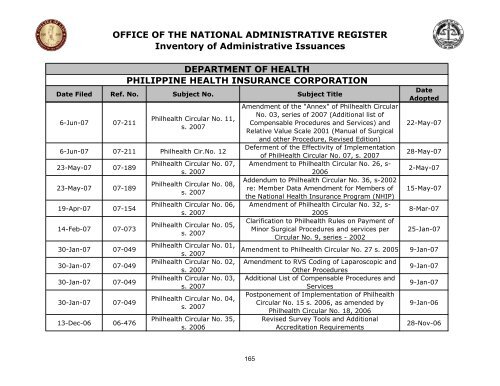 DOH WITH ATTACHED AGENCIES.pdf - University of the ...