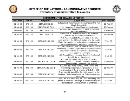 DOH WITH ATTACHED AGENCIES.pdf - University of the ...