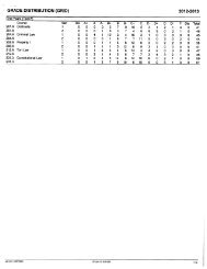 GRADE DISTRIBUTION (GRID) 2012-2013