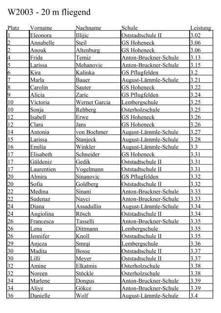 W2003 - 20 m fliegend - Ergebnisse