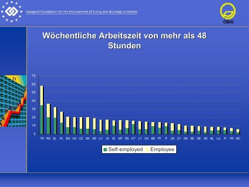 Arbeitsbedingungen in Europa