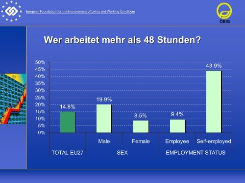 Arbeitsbedingungen in Europa