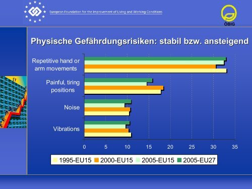 Arbeitsbedingungen in Europa