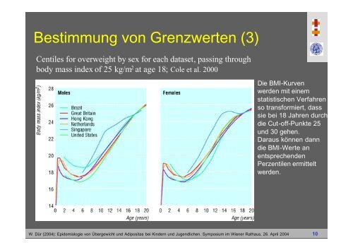 Epidemiologie von Übergewicht und Adipositas bei Kindern und ...