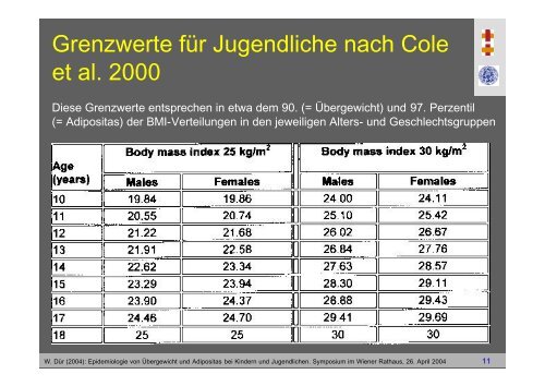 Epidemiologie von Übergewicht und Adipositas bei Kindern und ...