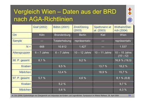 Epidemiologie von Übergewicht und Adipositas bei Kindern und ...