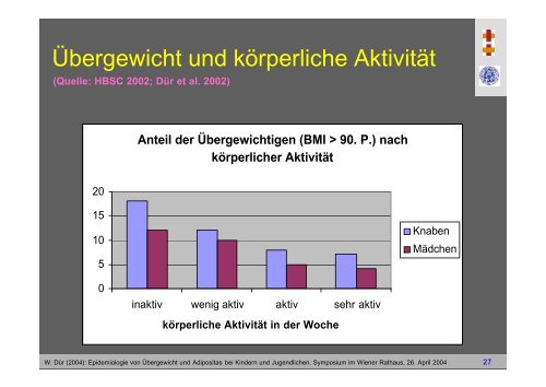 Epidemiologie von Übergewicht und Adipositas bei Kindern und ...