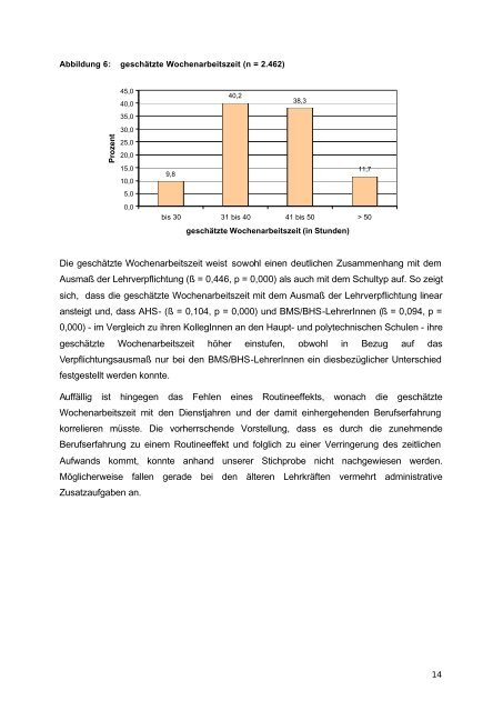 Auswertung der im Rahmen der HBSC-Studie erhobenen Daten zur ...