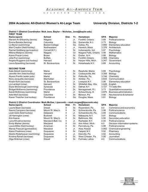 2004 Academic All-District Women's At-Large Team ... - CoSIDA