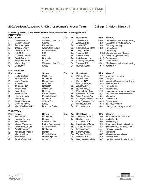 2002 Verizon Academic All-District Women's Soccer Team ... - CoSIDA