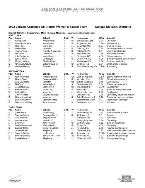 2002 Verizon Academic All-District Women's Soccer Team ... - CoSIDA