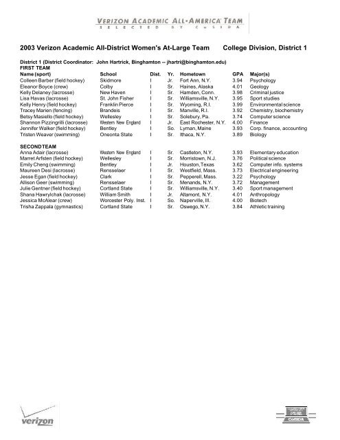 2003 Academic All-District College Division Women's At ... - CoSIDA
