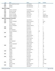 Academic All-America All-Time List - CoSIDA