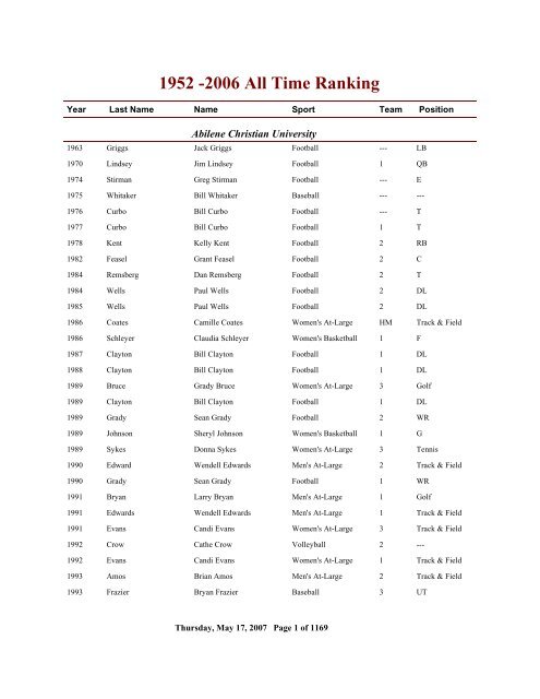 2006 All Time Ranking - CoSIDA