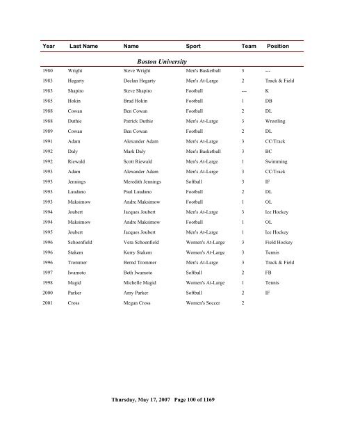 2006 All Time Ranking - CoSIDA