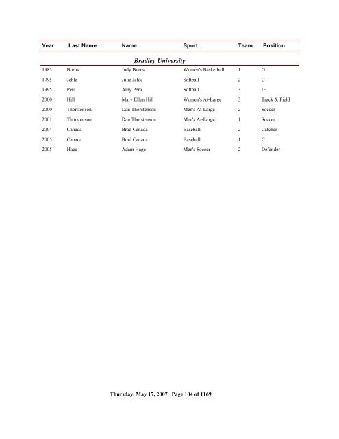 2006 All Time Ranking - CoSIDA