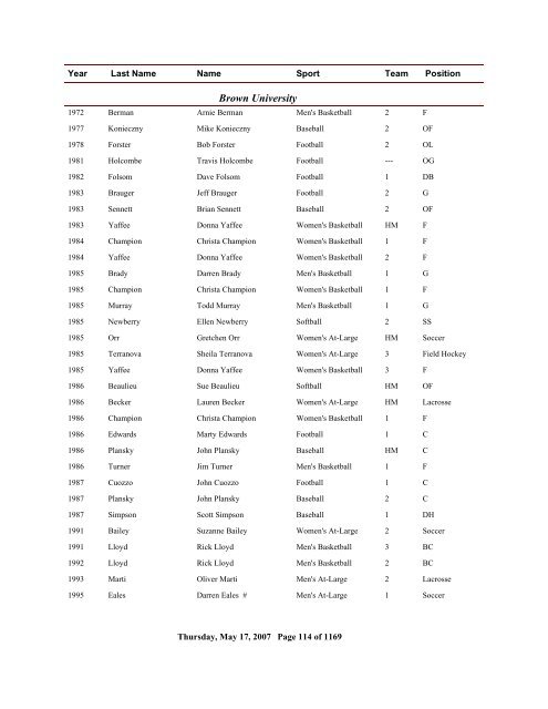 2006 All Time Ranking - CoSIDA