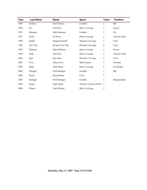 2006 All Time Ranking - CoSIDA